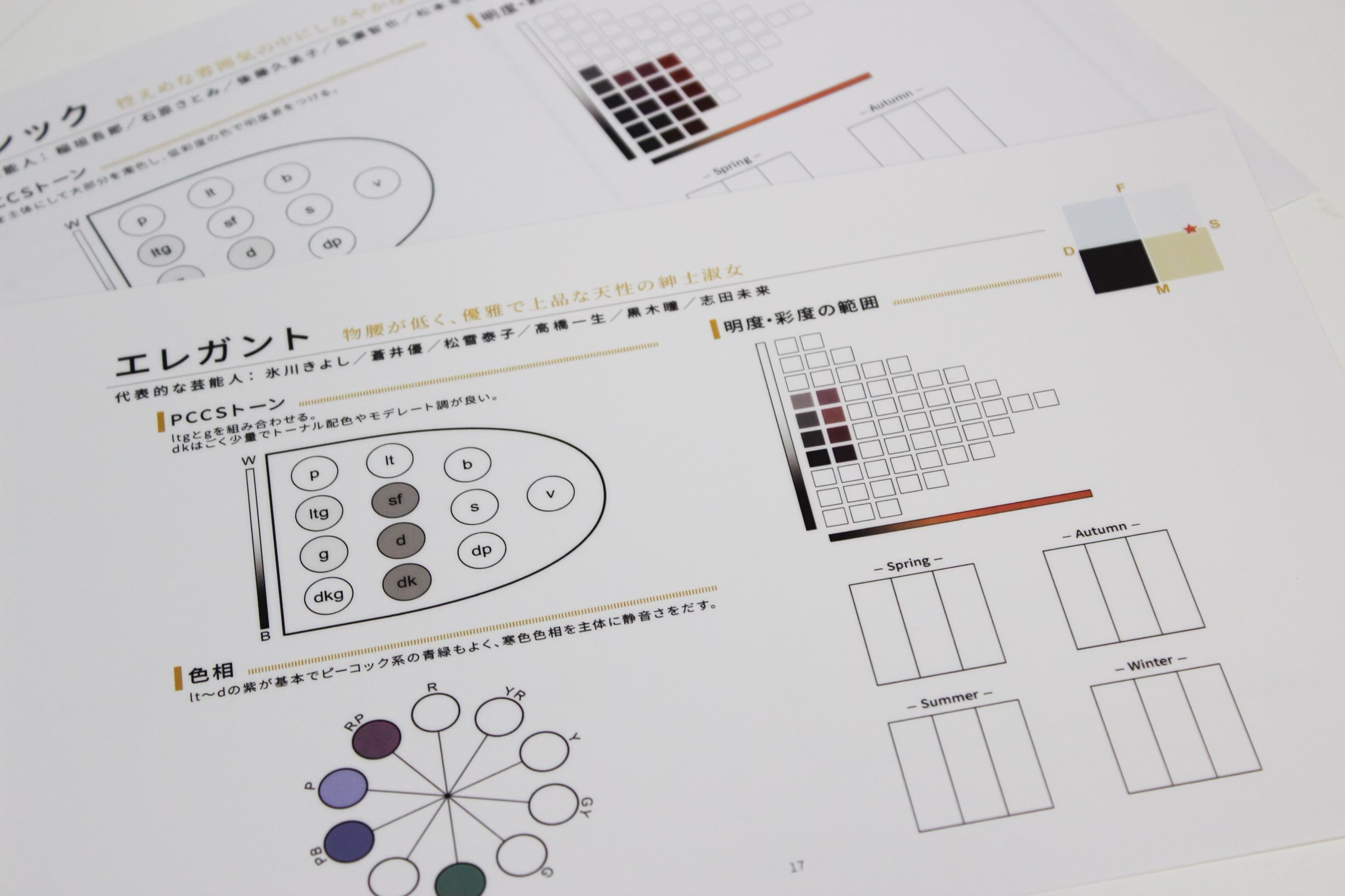 88 Schoolで学ぶ22テイストの基本教材